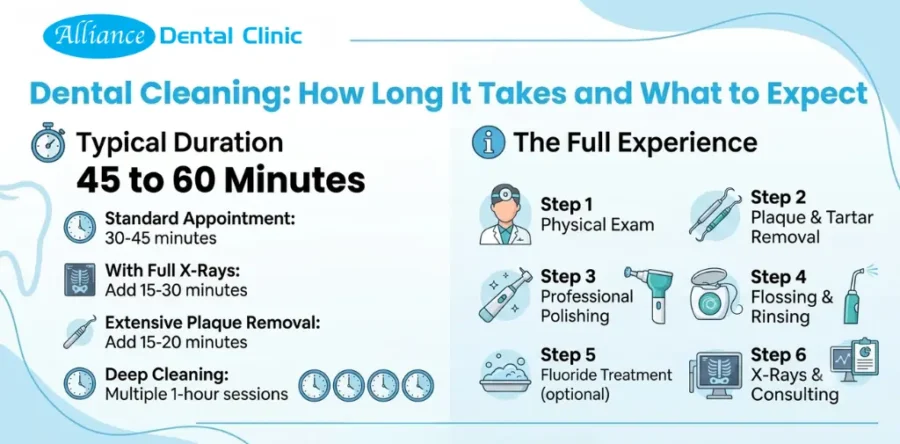 Dental Cleaning: How Long It Takes and What to Expect